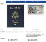 Passport Card USA